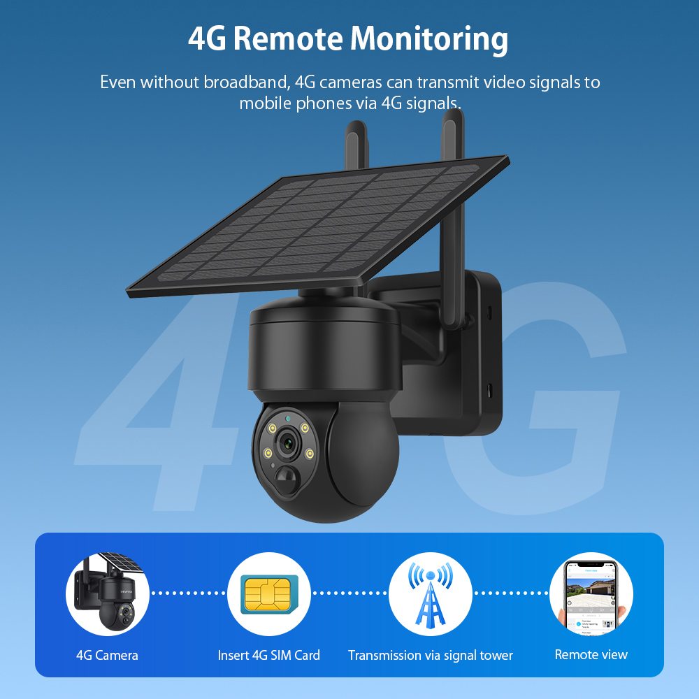 SHIWOJIA WIFI ワイヤレス PTZ ソーラーカメ - Camera Solar Wireless のレビューと価格