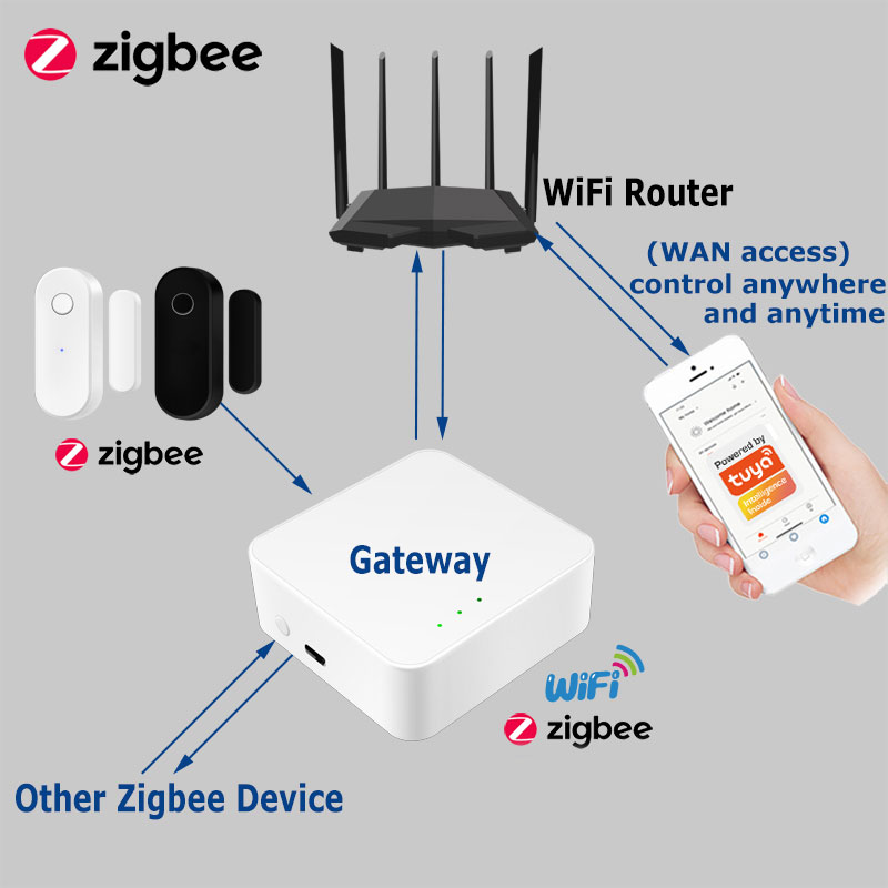 Tuya スマート Zigbee ドアセンサードア窓開閉検出 - Home Security Device のレビューと価格