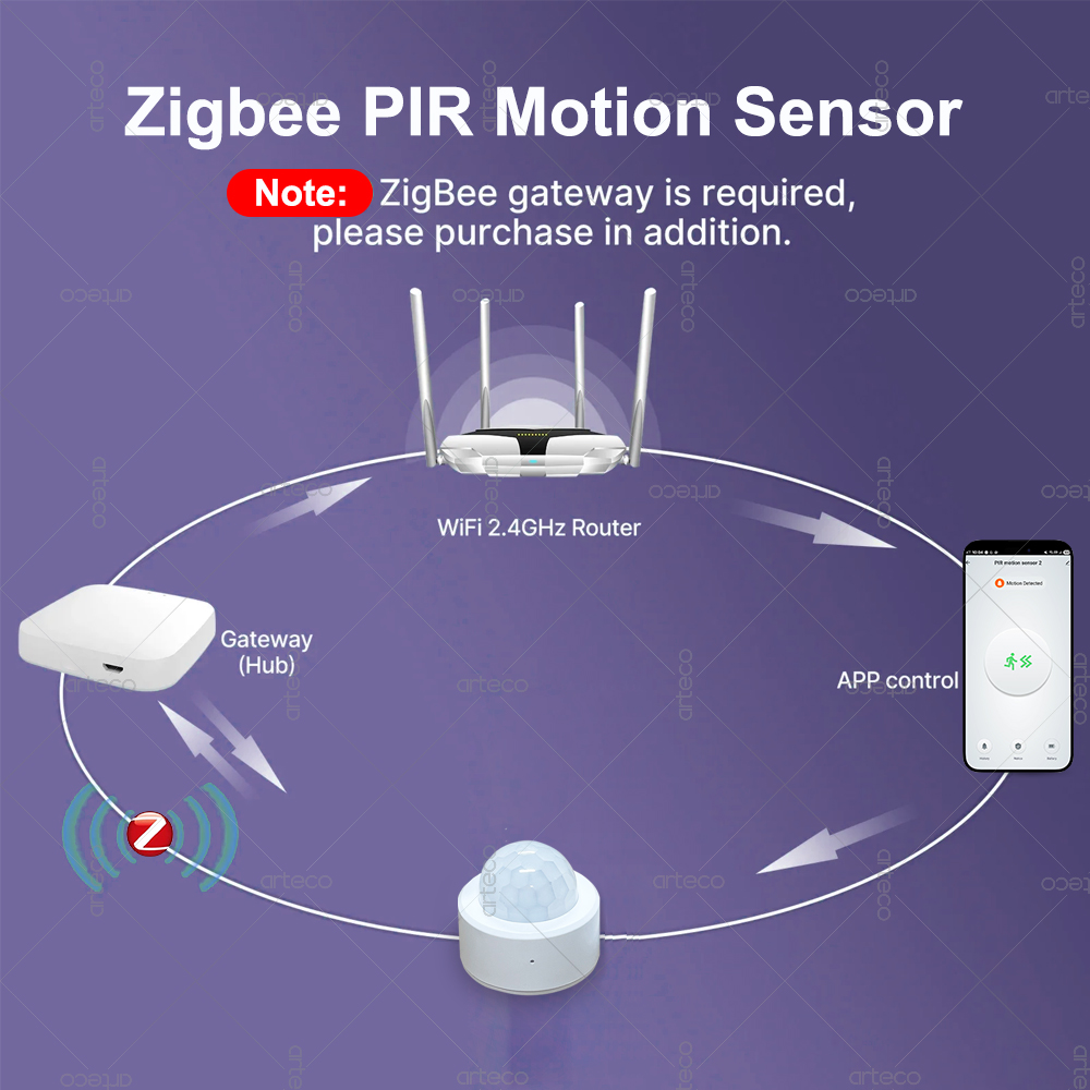 Zigbee 3.0 ミニ PIR モーションセンサー人体赤 - Home Security Device のレビューと価格