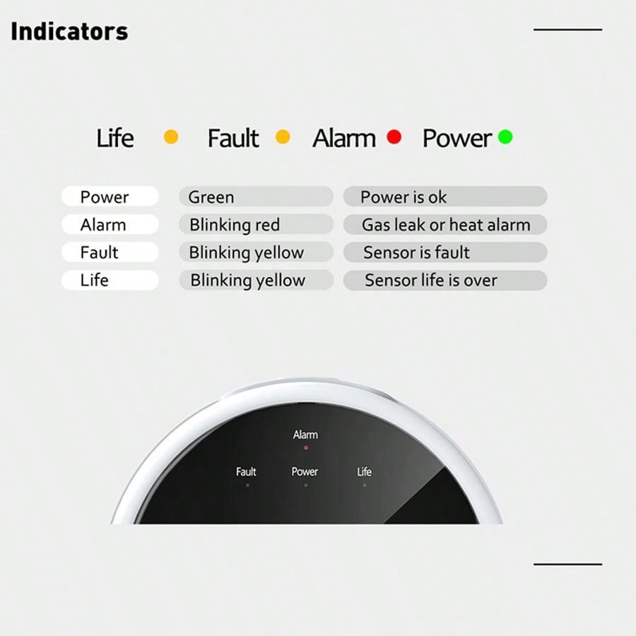 2.4G WiFi ガス警報センサー可燃性ガス検知器は Tu - Home Security With Monitoring のレビューと価格