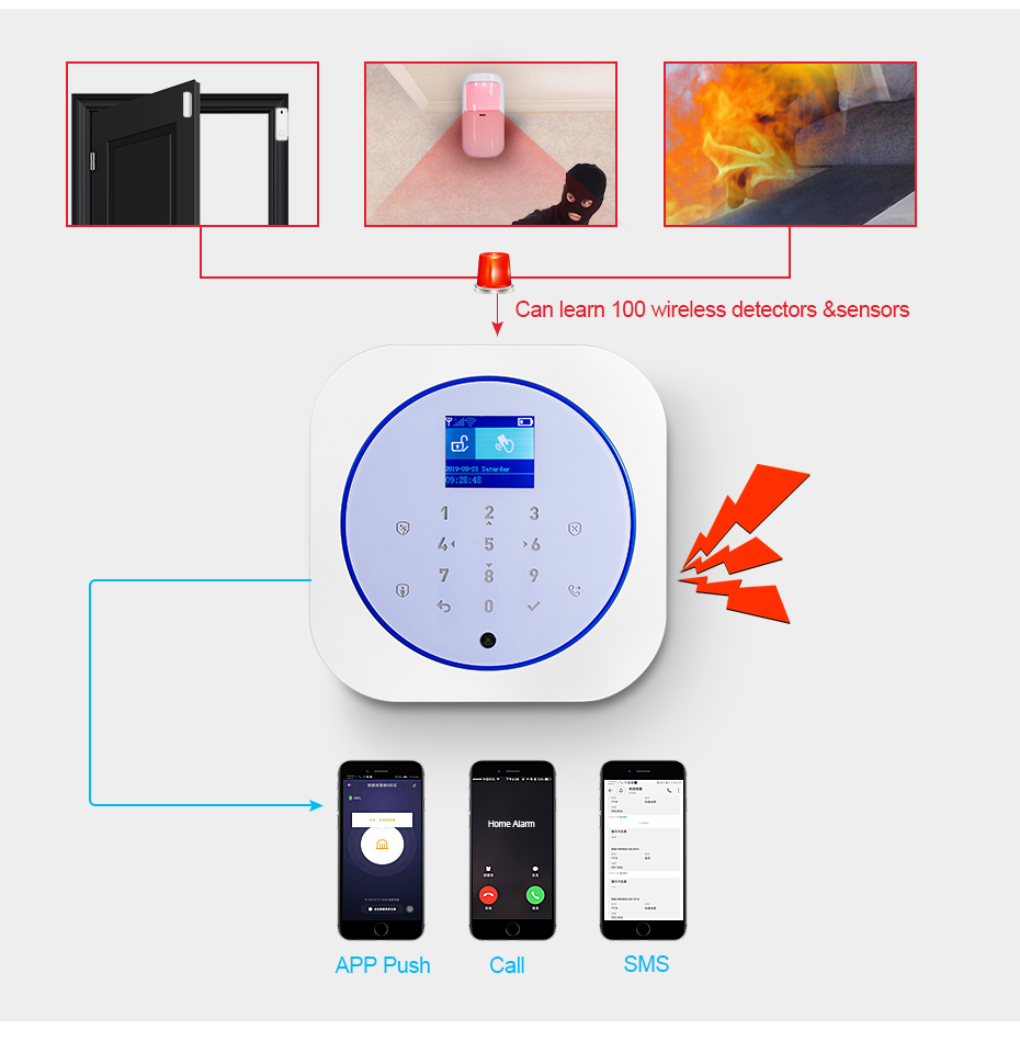 KERUI G12 ホームセキュリティ警報システム GSM  - Home Security System Installation のレビューと価格