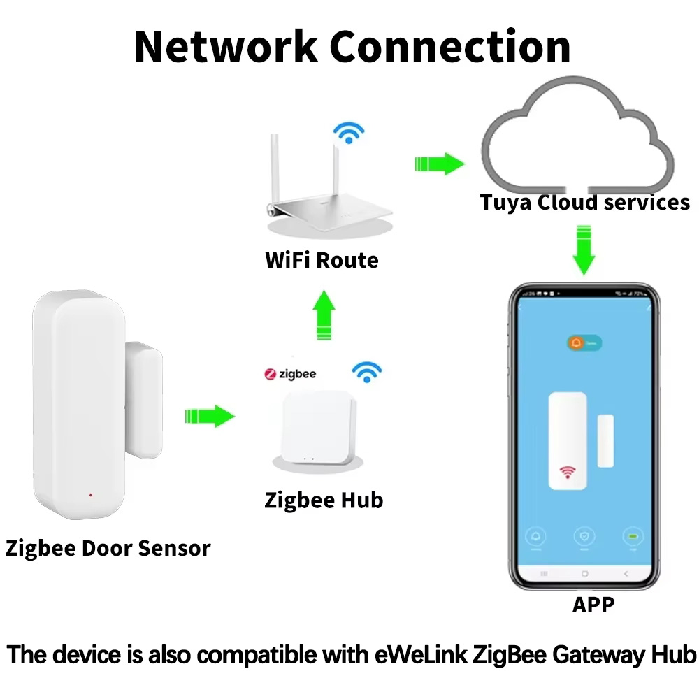 ZigBee ドアウィンドウセンサー ワイヤレス磁気警報器  - Home Security Device のレビューと価格